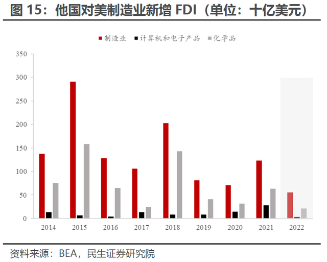 解密美国制造业“超级周期”