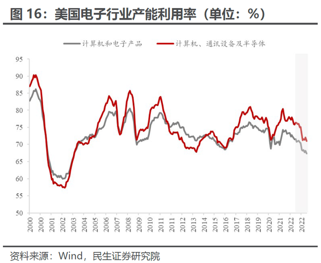 解密美国制造业“超级周期”