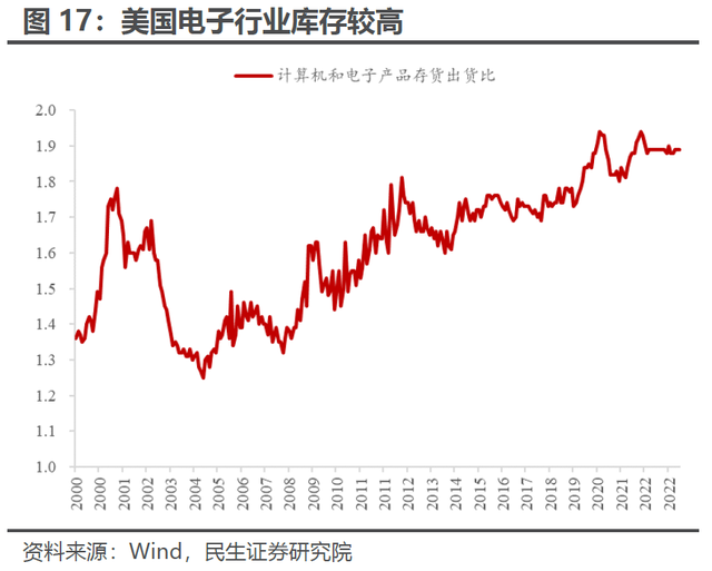 解密美国制造业“超级周期”