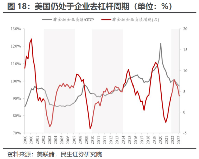 解密美国制造业“超级周期”