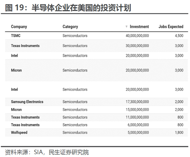 解密美国制造业“超级周期”