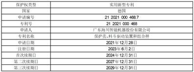 广东海川智能机器股份有限公司关于取得专利证书的公告