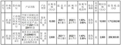 思进智能成形装备股份有限公司关于继续使用部分闲置募集资金和部分闲置自有资金进行现金管理的进展公告