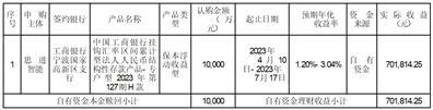 思进智能成形装备股份有限公司关于继续使用部分闲置募集资金和部分闲置自有资金进行现金管理的进展公告