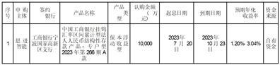 思进智能成形装备股份有限公司关于继续使用部分闲置募集资金和部分闲置自有资金进行现金管理的进展公告