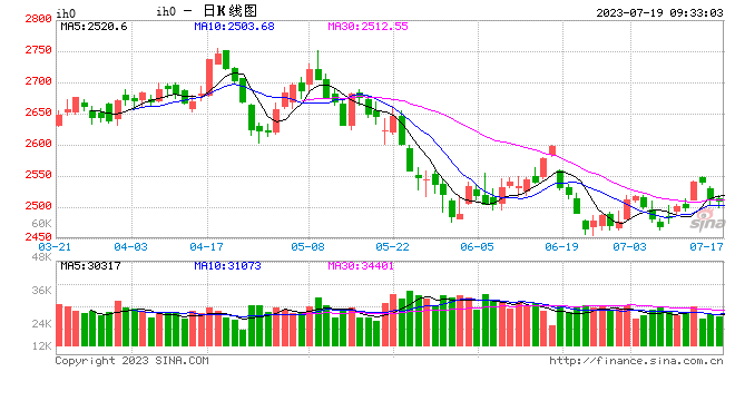 光大期货：7月19日金融日报