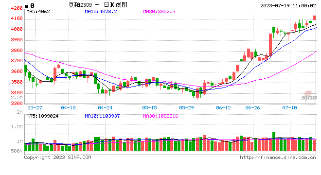 光大期货：7月19日农产品日报