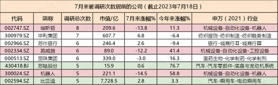 机器人、AI等概念板块续受关注，这只股暴跌后机构们都慌了