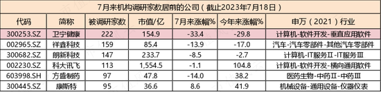 机器人、AI等概念板块续受关注，这只股暴跌后机构们都慌了