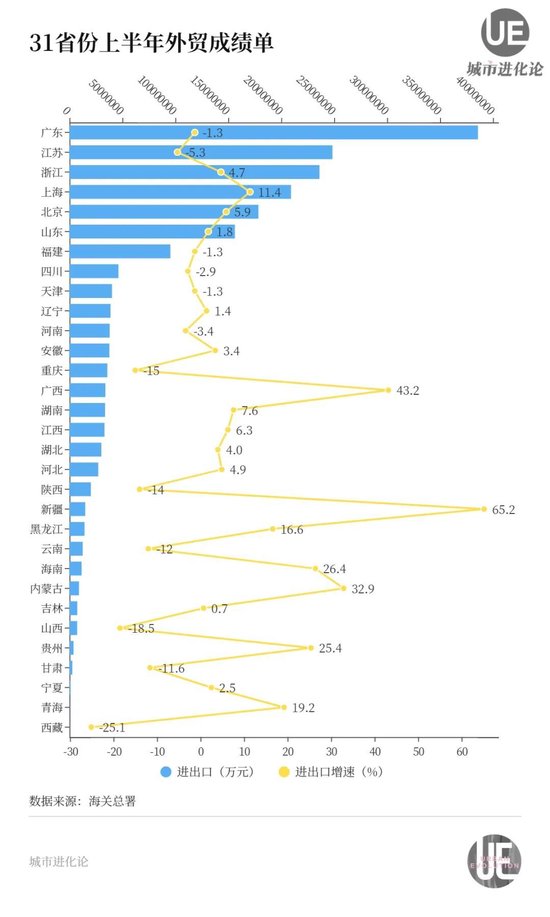 上半年“突围”：宁波超东莞，青岛追广州