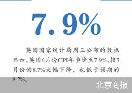 英国通胀降至一年多最低水平