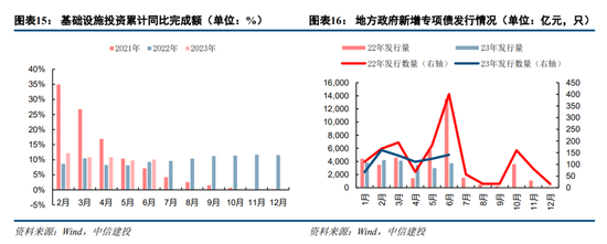 中信建投：2023年信用债三季度投资展望