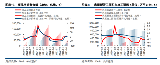 中信建投：2023年信用债三季度投资展望