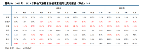 中信建投：2023年信用债三季度投资展望