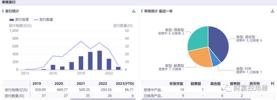 “名将”神爱前旗下基金近1年跌超20%，平安基金发新基会“遇冷”吗？