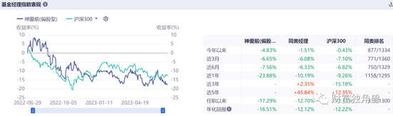 “名将”神爱前旗下基金近1年跌超20%，平安基金发新基会“遇冷”吗？