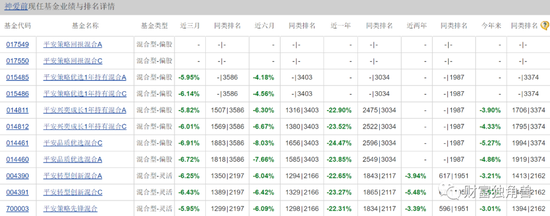 “名将”神爱前旗下基金近1年跌超20%，平安基金发新基会“遇冷”吗？