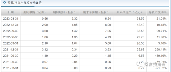 “名将”神爱前旗下基金近1年跌超20%，平安基金发新基会“遇冷”吗？