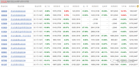 “名将”神爱前旗下基金近1年跌超20%，平安基金发新基会“遇冷”吗？