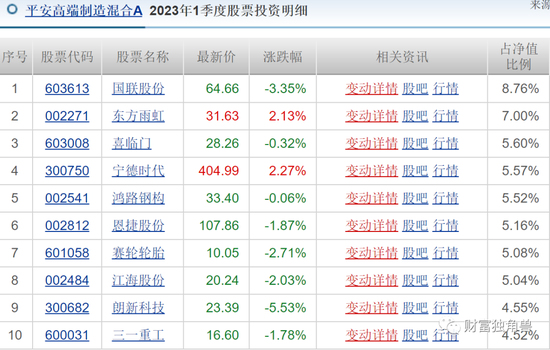 “名将”神爱前旗下基金近1年跌超20%，平安基金发新基会“遇冷”吗？