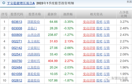 “名将”神爱前旗下基金近1年跌超20%，平安基金发新基会“遇冷”吗？