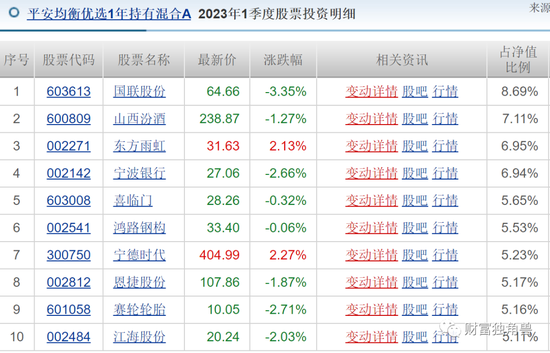 “名将”神爱前旗下基金近1年跌超20%，平安基金发新基会“遇冷”吗？