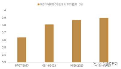 欧央行7月会议前瞻：加息周期尚未结束