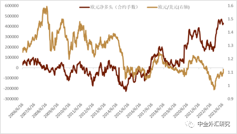 欧央行7月会议前瞻：加息周期尚未结束