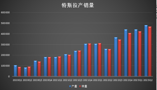 利润、毛利率双杀下，特斯拉的降价后遗症还要持续多久？