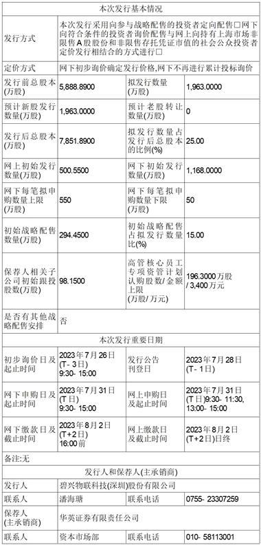 碧兴物联科技(深圳)股份有限公司首次公开发行股票并在科创板上市招股意向书提示性公告