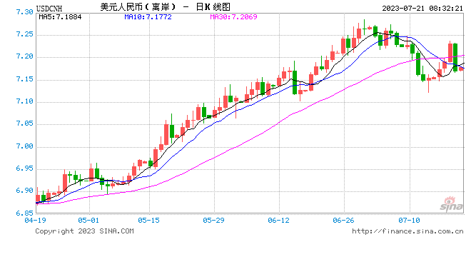 张瑜：央行出手，汇率“政策底”清晰——宏观审慎调节参数上调点评