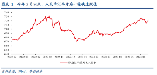 张瑜：央行出手，汇率“政策底”清晰——宏观审慎调节参数上调点评