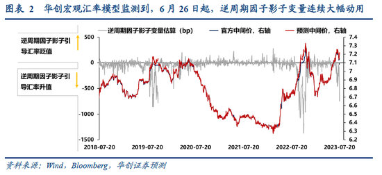 张瑜：央行出手，汇率“政策底”清晰——宏观审慎调节参数上调点评