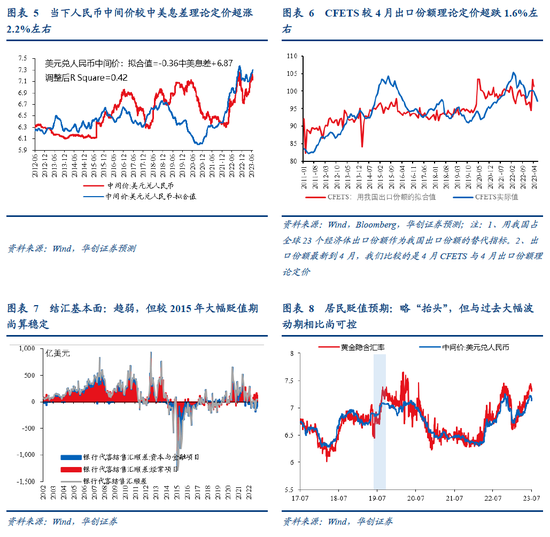 张瑜：央行出手，汇率“政策底”清晰——宏观审慎调节参数上调点评