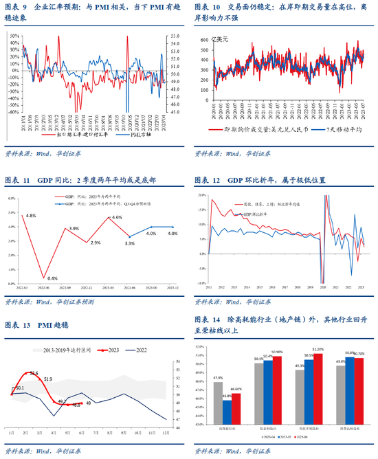 张瑜：央行出手，汇率“政策底”清晰——宏观审慎调节参数上调点评