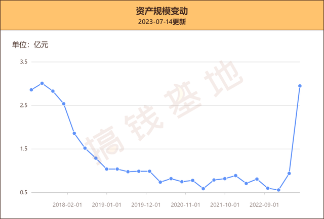 二季度刚结束，这只基金今年的业绩排第一了！