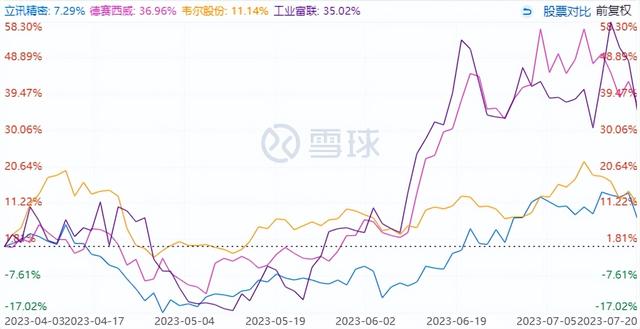 二季度刚结束，这只基金今年的业绩排第一了！