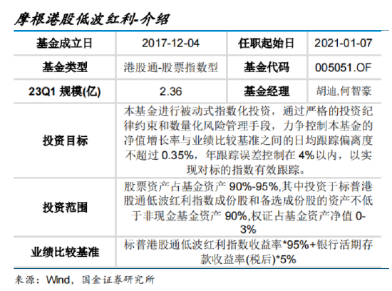 想1年赚30%买什么基金？仓石基金首席体验官@汤天奇首只基金买入摩根标普港股通低波红利指数C！六大优势曝光