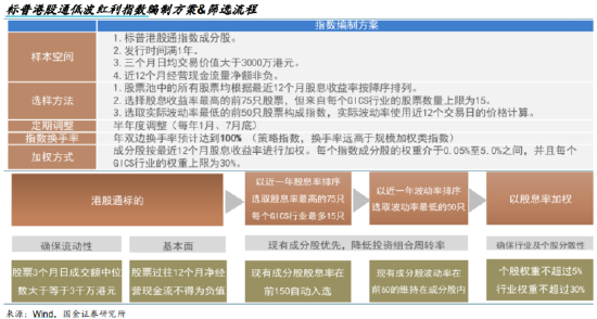 想1年赚30%买什么基金？仓石基金首席体验官@汤天奇首只基金买入摩根标普港股通低波红利指数C！六大优势曝光