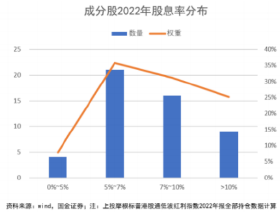 想1年赚30%买什么基金？仓石基金首席体验官@汤天奇首只基金买入摩根标普港股通低波红利指数C！六大优势曝光