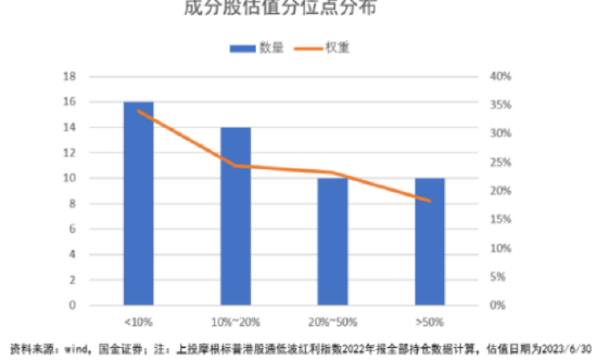 想1年赚30%买什么基金？仓石基金首席体验官@汤天奇首只基金买入摩根标普港股通低波红利指数C！六大优势曝光