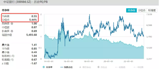 【ETF特约收评】常州部分银行同意下调存量房贷利率？相关表述火速删除，银行ETF（512800）斩获三连阳