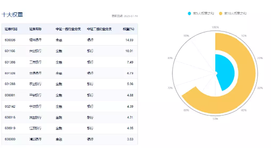 【ETF特约收评】常州部分银行同意下调存量房贷利率？相关表述火速删除，银行ETF（512800）斩获三连阳