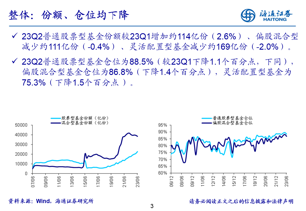 海通证券基金二季报点评：基金持仓继续向TMT集中