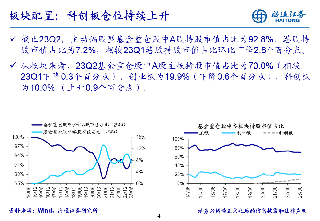 海通证券基金二季报点评：基金持仓继续向TMT集中