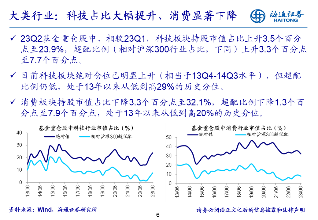 海通证券基金二季报点评：基金持仓继续向TMT集中