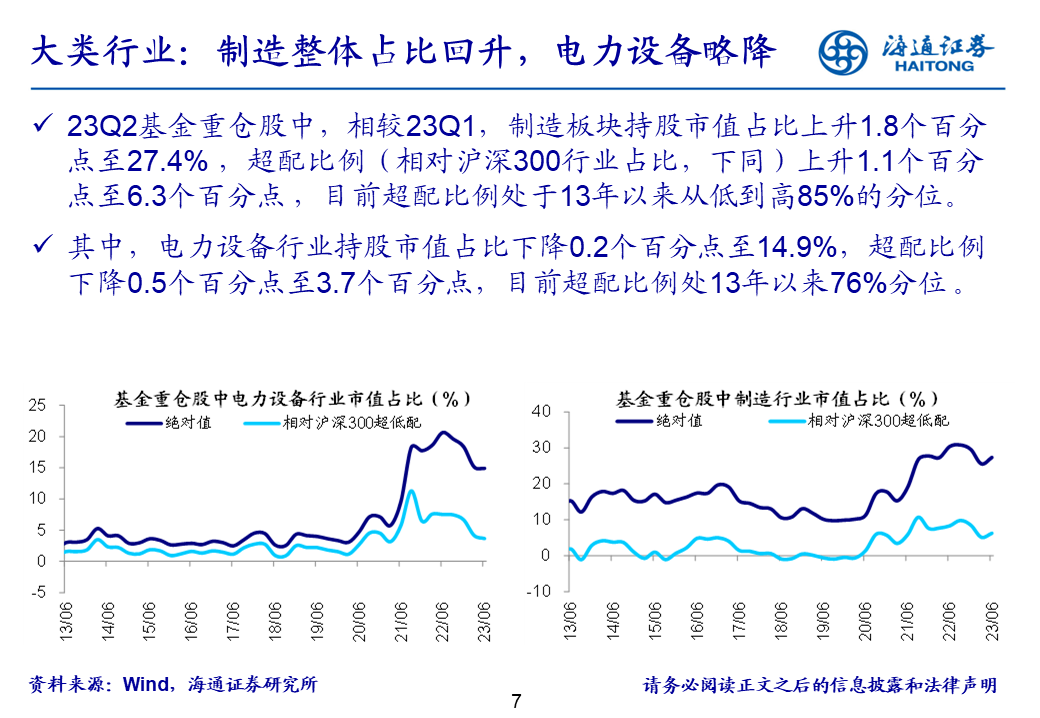 海通证券基金二季报点评：基金持仓继续向TMT集中