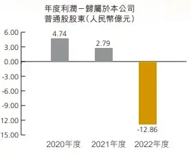 恒泰证券被监管责令整改背后：去年由盈转亏近13亿 内控不到位