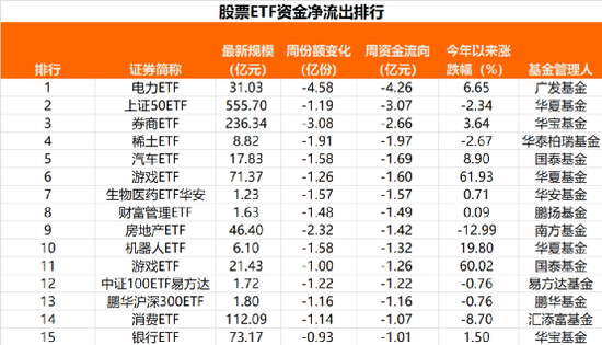 强力抄底！股票ETF净流入资金约达250亿元