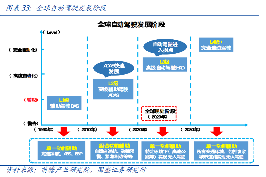 特斯拉全自动驾驶算法再更新！域控制器放量或提速，受益上市公司梳理